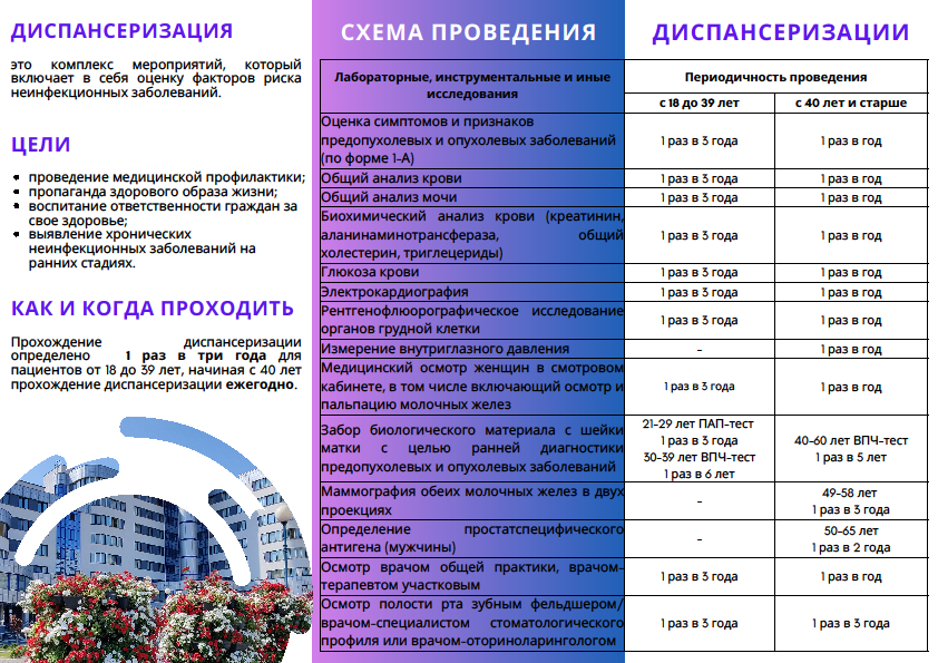 dispanserizatsiya2 2025
